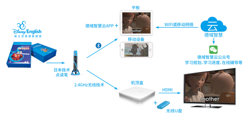 ISHE 2017 德域百纳科技携手IP巨头，共筑儿童教育智能网络新生态