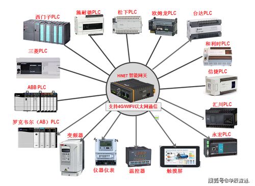 工业现场设备物联网及数据采集解决方案 智能网络设备的应用与展望